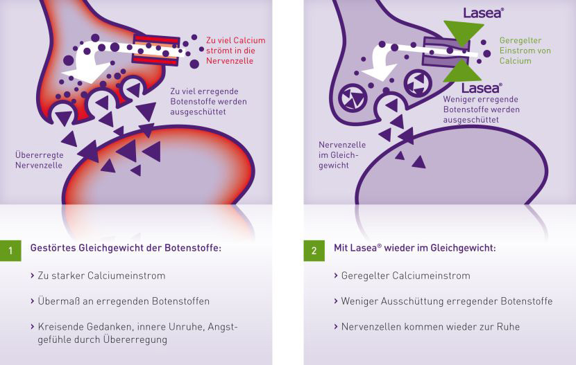 Grafik: Lasea Wirkmechanismus